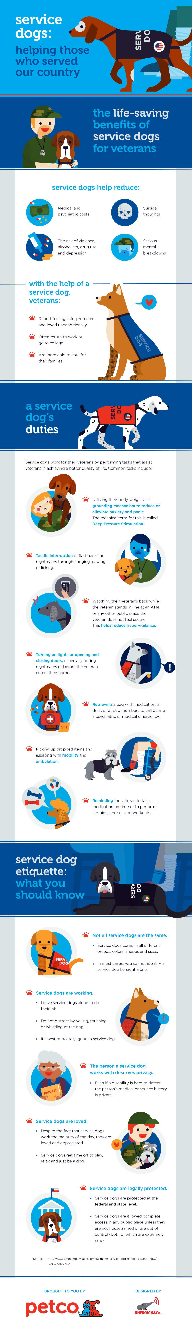 PetCo Service Dog InfoGraphic